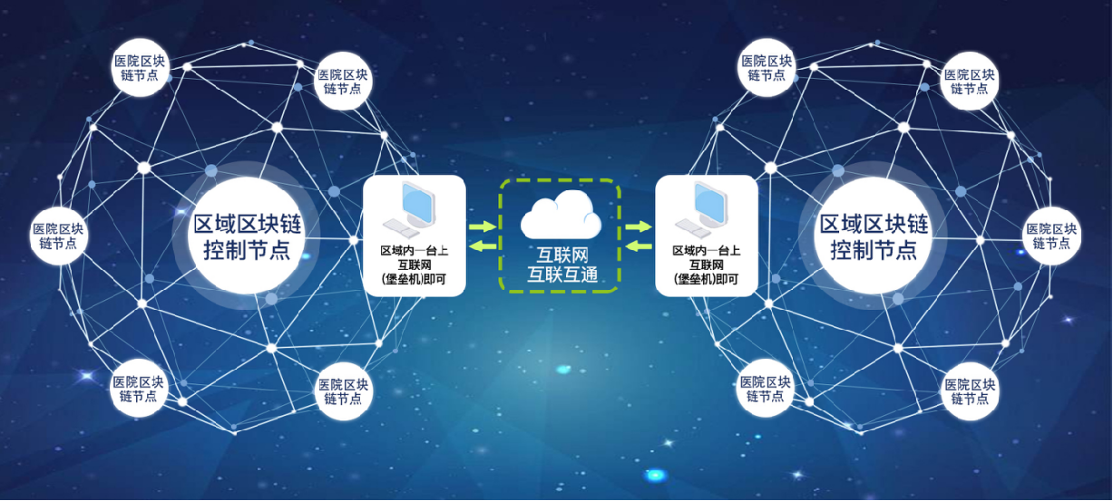 第7屆成都國際養(yǎng)老服務業(yè)博覽會信息系統(tǒng)集成服務交流學習總結